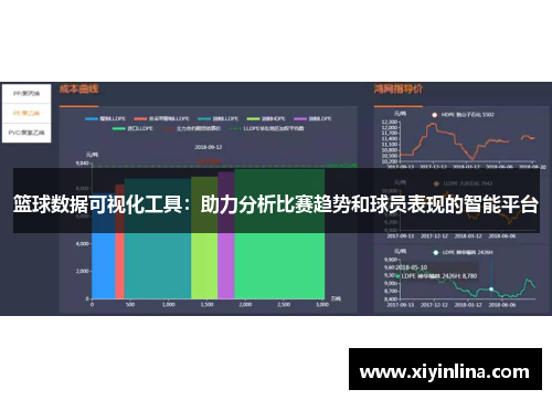 篮球数据可视化工具：助力分析比赛趋势和球员表现的智能平台